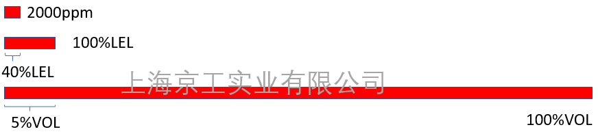 可燃?xì)鉂舛戎祵?duì)比